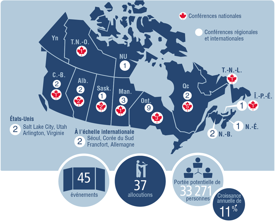 Une carte illustrée du Canada révélant le nombre de conférences internationales, nationales et régionales