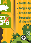 Infographie sur la santé mentale des agriculteurs au Canada