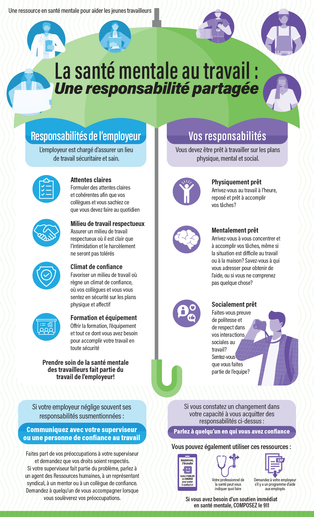 l'infographie: La santé mentale au travail
